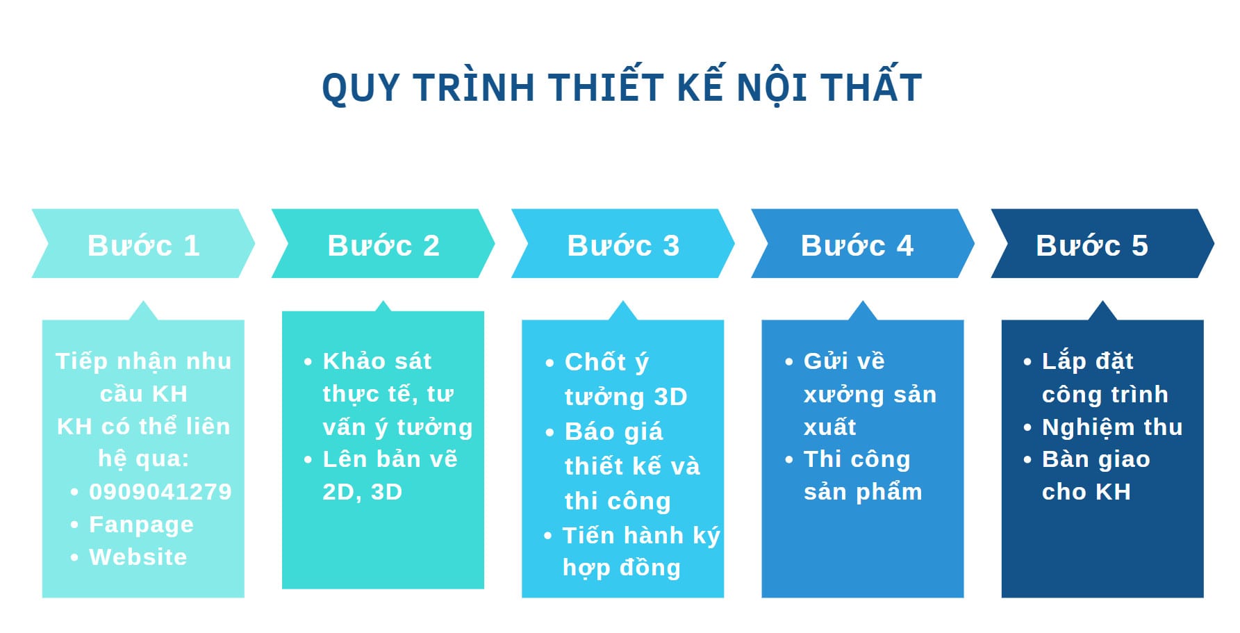 Thiết Kế Nội Thất Căn Hộ Đà Nẵng Quy trình thiết kế nội thất