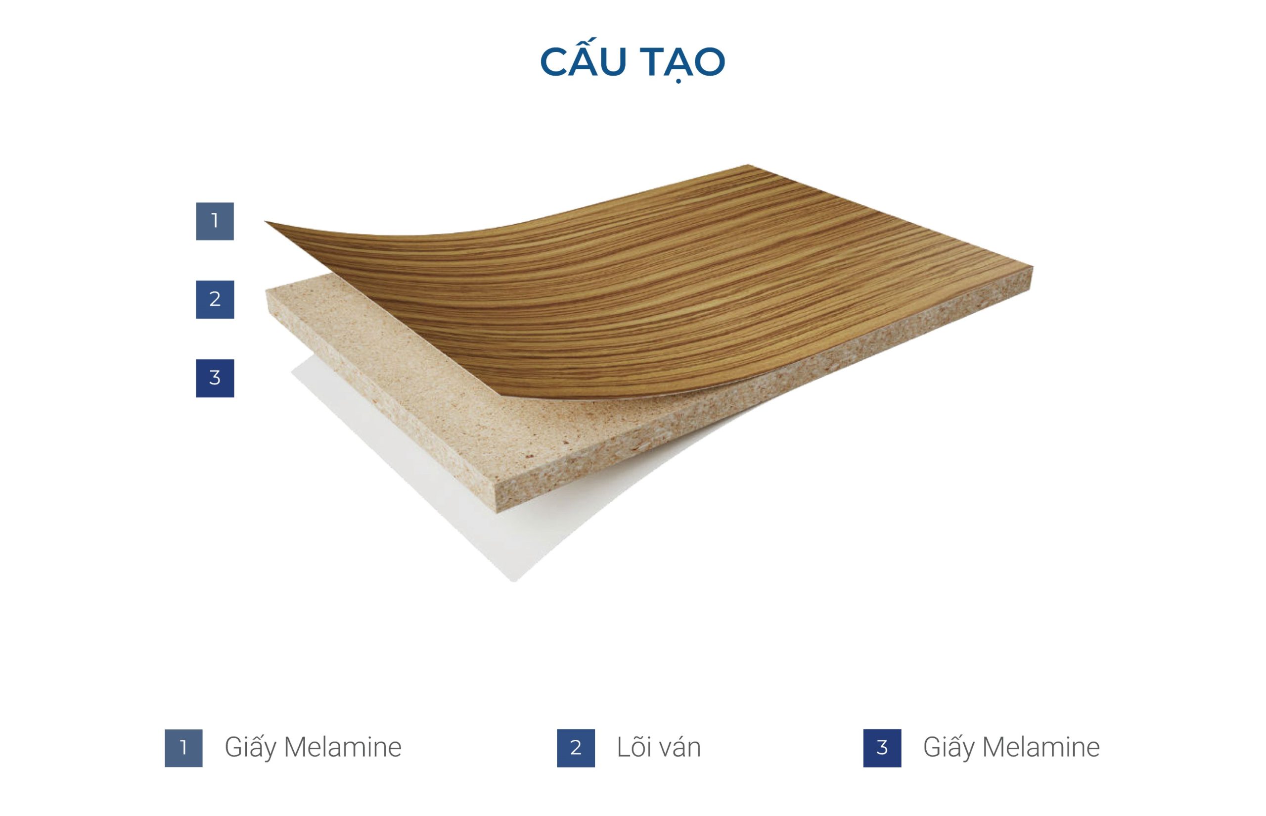 gỗ công nghiệp MDF gỗ công nghiệp MDF phủ melamine