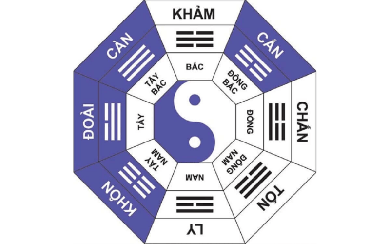 Hướng Nhà Phong Thuỷ Hướng Nhà Phong Thuỷ