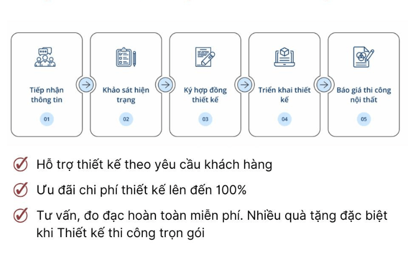Nội Thất Nhà Phố Hoà Vang