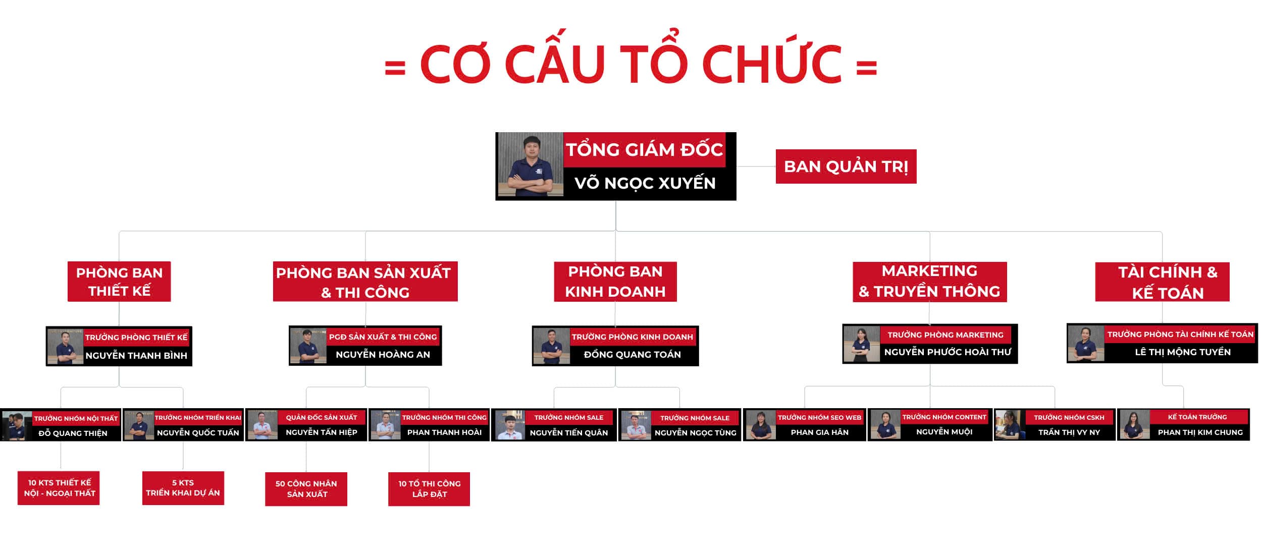 Đội Ngũ Nhân Sự - 5