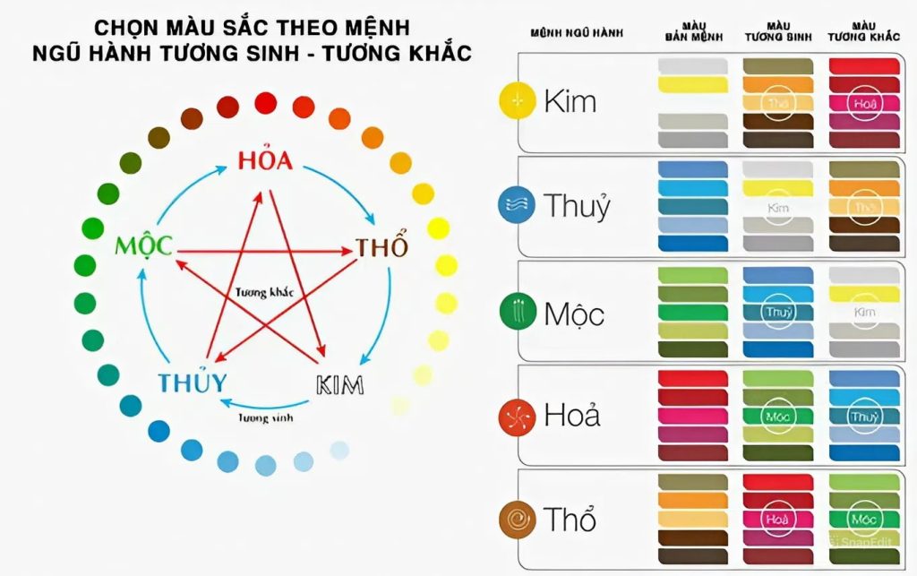 Màu sắc phong thủy