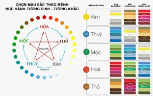 Màu sắc phong thủy