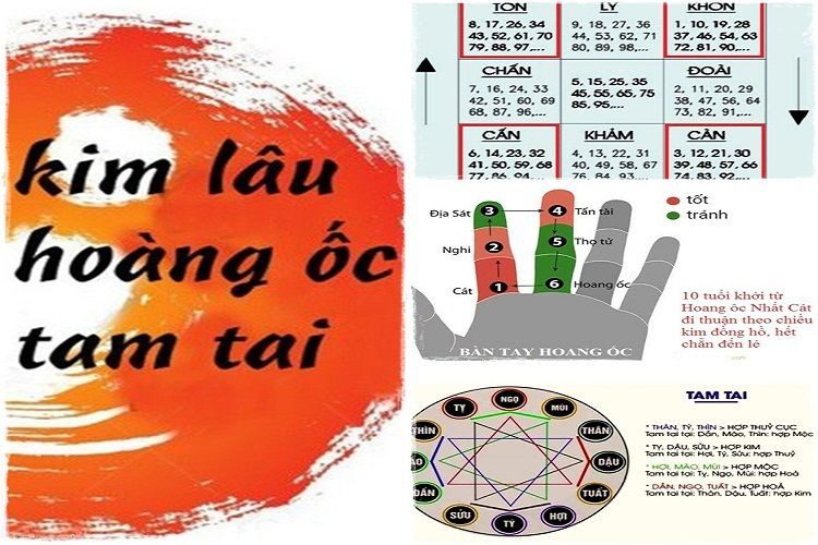 ngày tốt động thổ