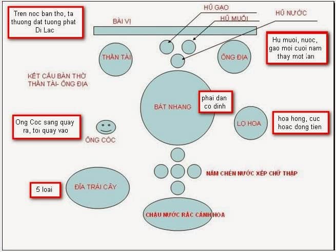 sắp xếp bàn thờ