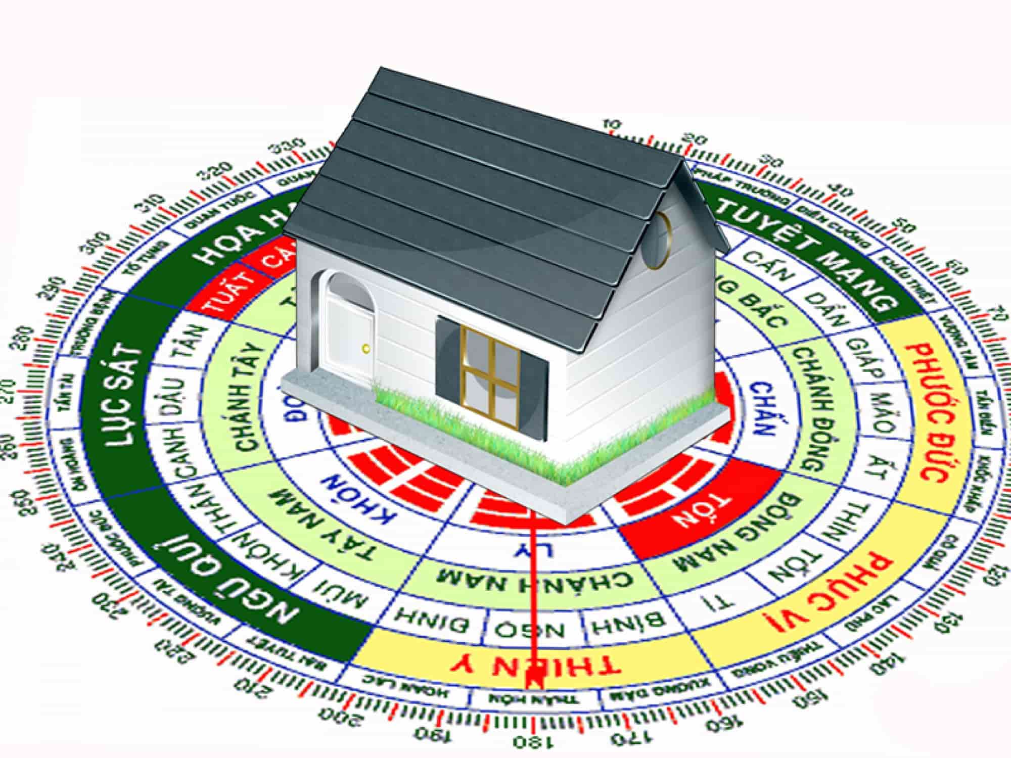 năm 2026 xây nhà hướng nào tốt