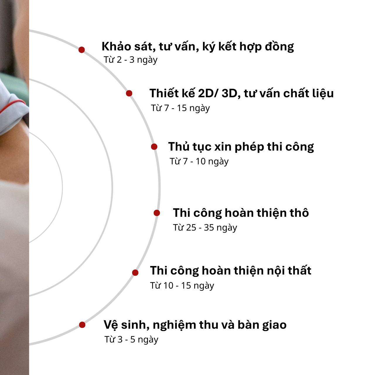 Kiểm Soát Tiến Độ Thi Công Kiểm Soát Tiến Độ Thi Công