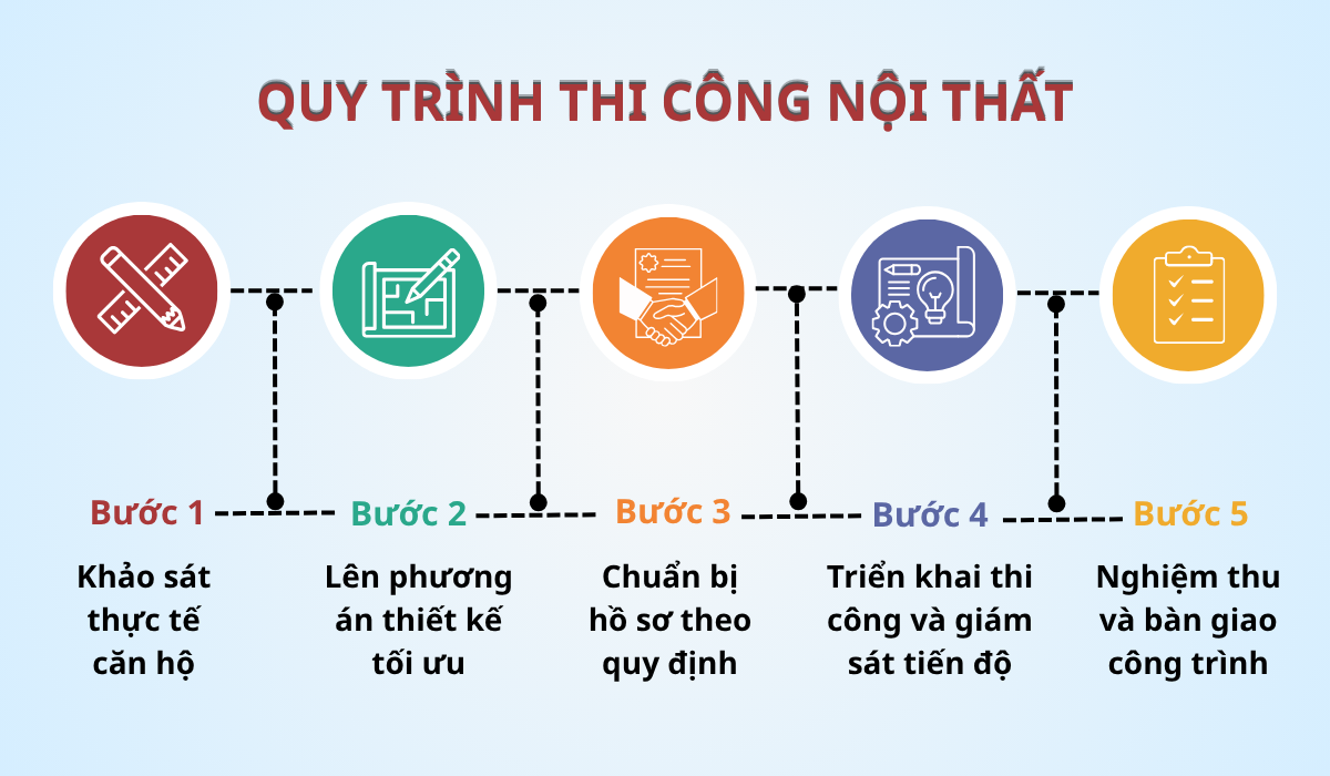 Đơn Vị Thi Công Sun Ponte Residence