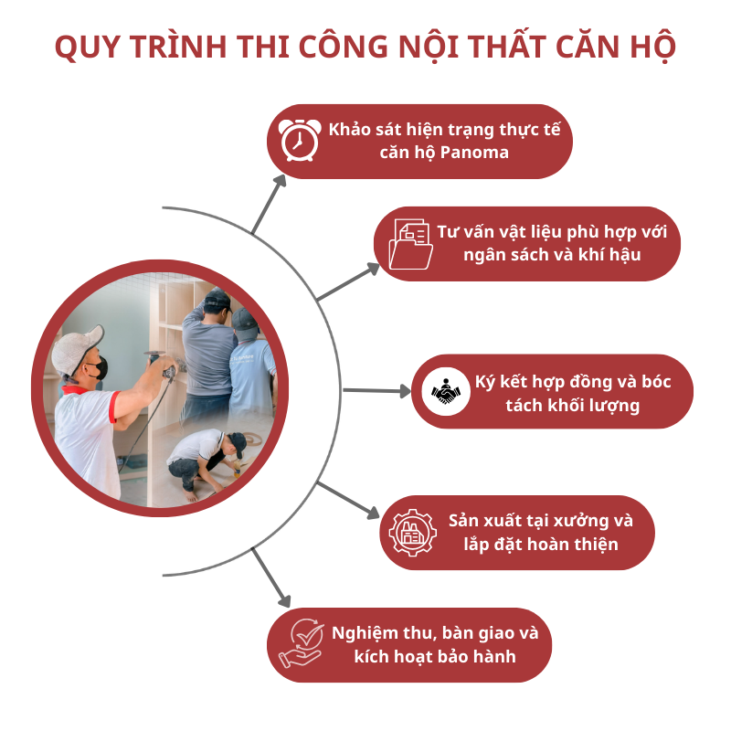 Thi Công Căn Hộ Panoma Đà Nẵng