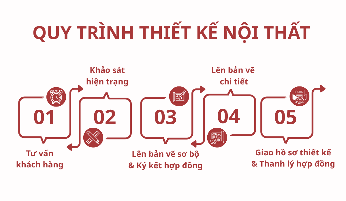 Thiết Kế Sun Ponte Residence